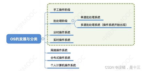 計算機系統概述與網頁網站設計