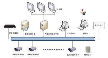 門禁系統(tǒng)與網(wǎng)站設(shè)計(jì) 突發(fā)事件應(yīng)對(duì)的雙重保障
